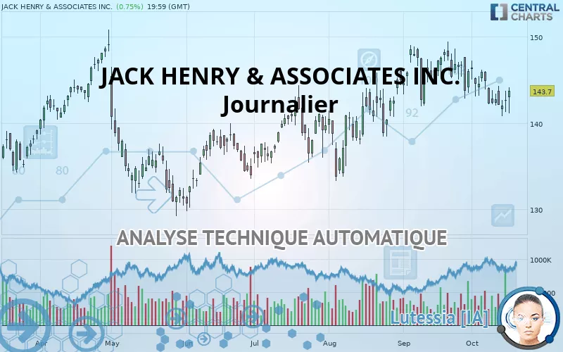 JACK HENRY &amp; ASSOCIATES INC. - Diario