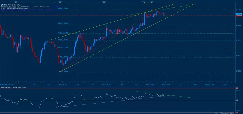 EUR/NZD - 30 min.