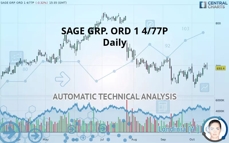 SAGE GRP. ORD 1 4/77P - Daily