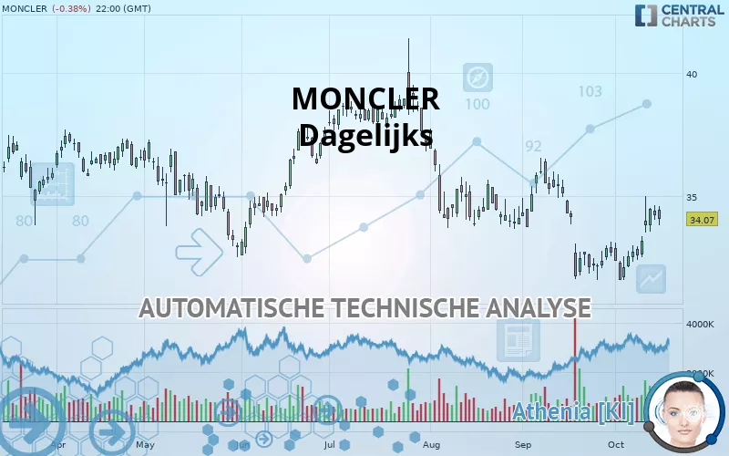 MONCLER - Dagelijks