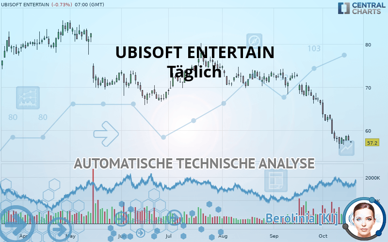 UBISOFT ENTERTAIN - Journalier