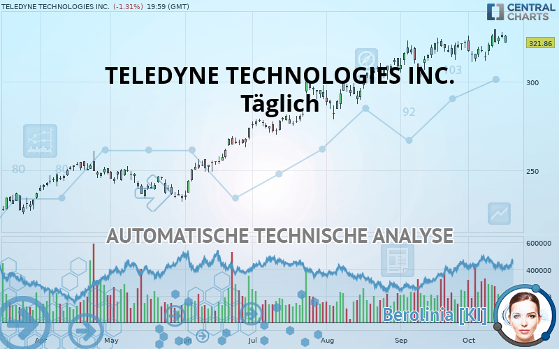 TELEDYNE TECHNOLOGIES INC. - Journalier