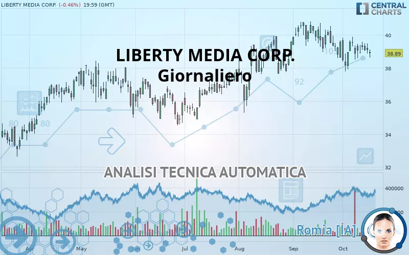 LIBERTY MEDIA CORP. - Daily