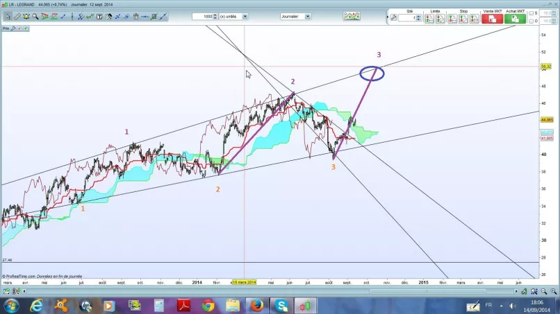 LAFARGE - Diario