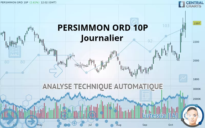 PERSIMMON ORD 10P - Täglich