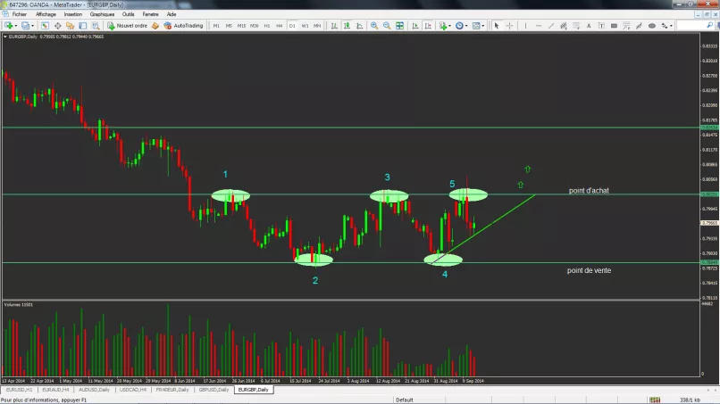 EGP/GBP - Journalier