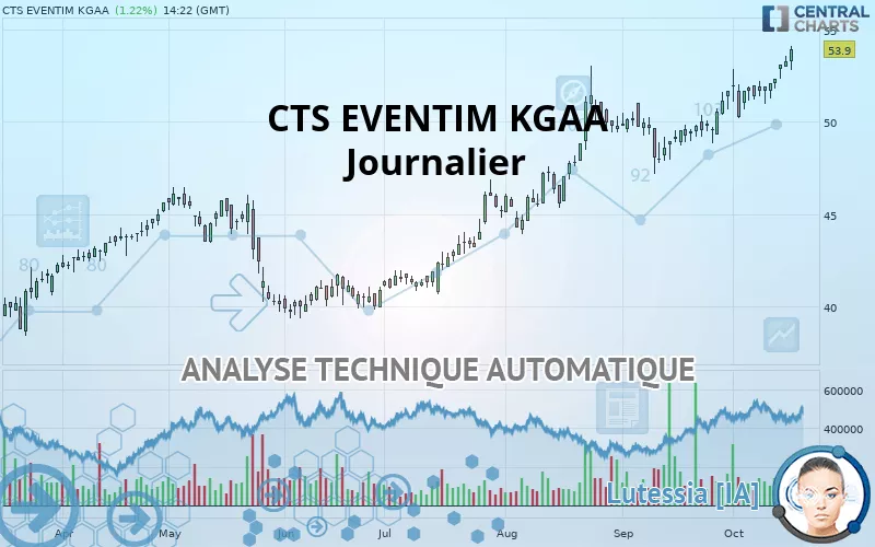 CTS EVENTIM KGAA - Journalier