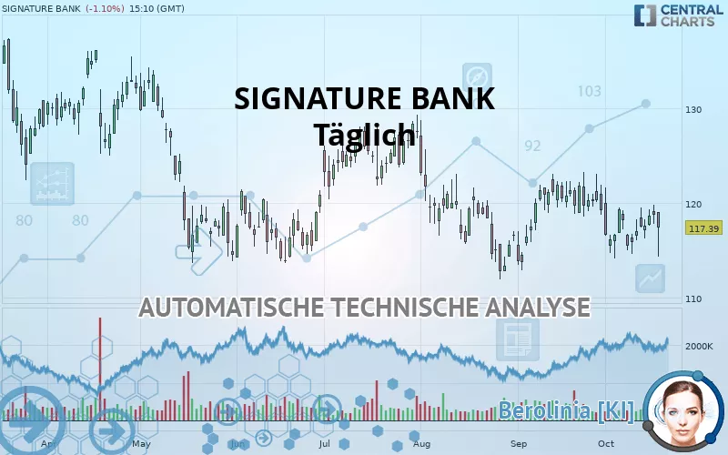 SIGNATURE BANK - Täglich