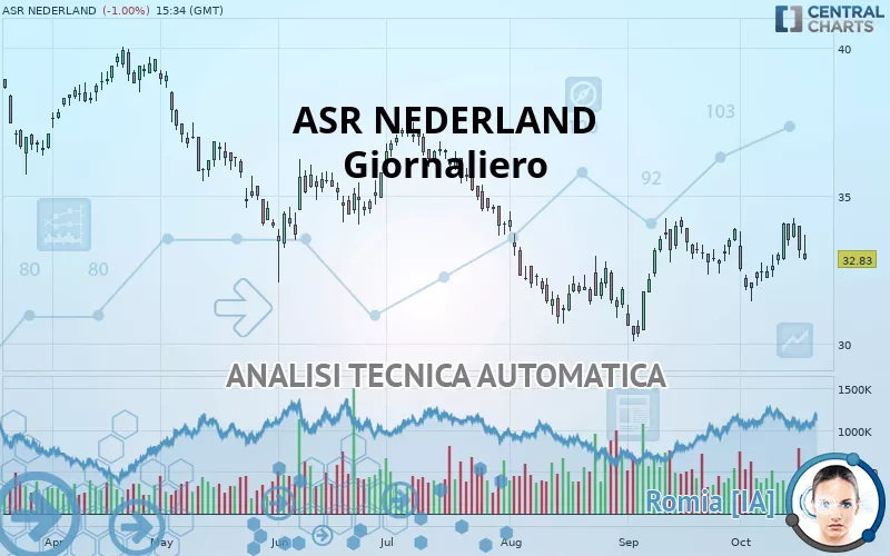 ASR NEDERLAND - Giornaliero