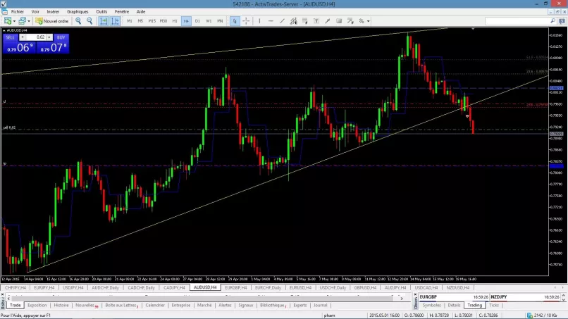 AUD/USD - 4 uur