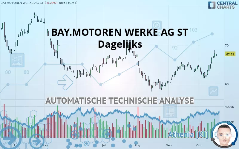 BAY.MOTOREN WERKE AG ST - Dagelijks