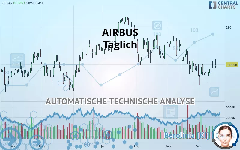 AIRBUS - Journalier