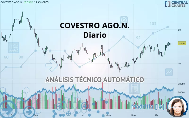 COVESTRO AGO.N. - Diario