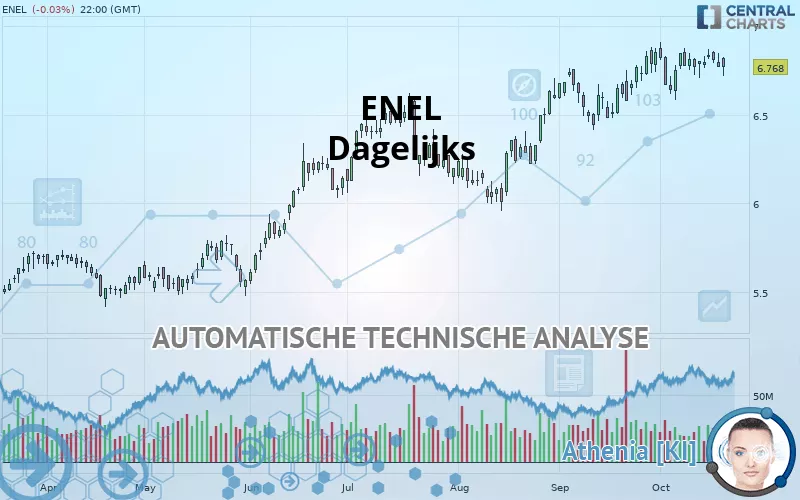 ENEL - Dagelijks