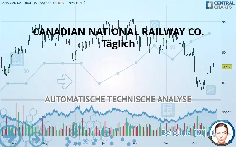 CANADIAN NATIONAL RAILWAY CO. - Täglich