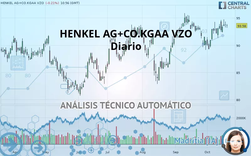 HENKEL AG+CO.KGAA VZO - Diario