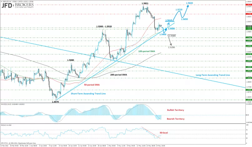 GBP/USD - 4H