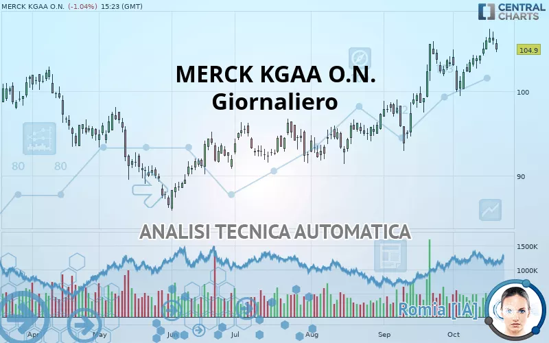 MERCK KGAA O.N. - Giornaliero