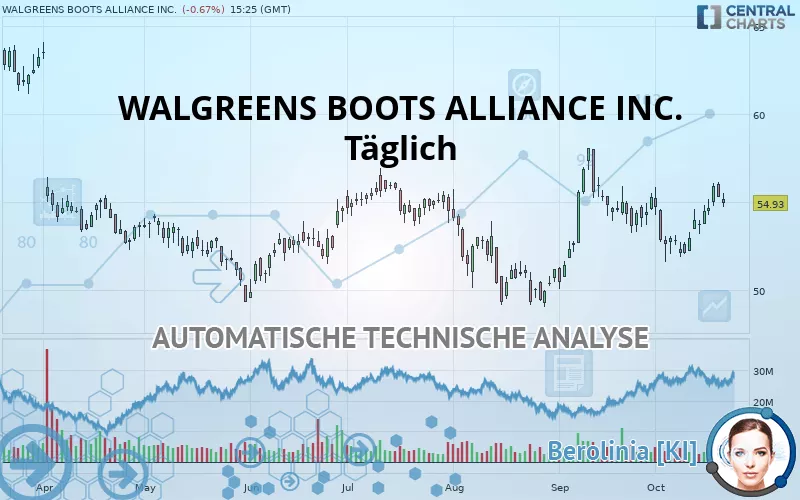 WALGREENS BOOTS ALLIANCE INC. - Täglich