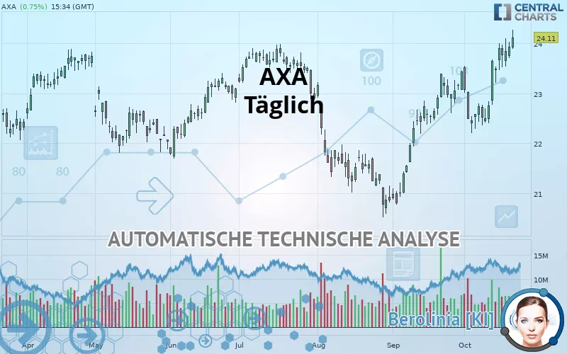 AXA - Täglich