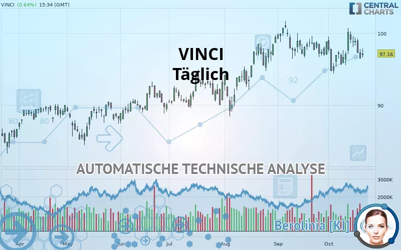 VINCI - Täglich