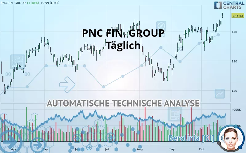 PNC FIN. GROUP - Täglich