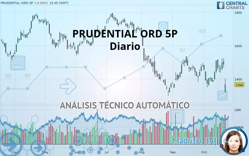 PRUDENTIAL ORD 5P - Diario