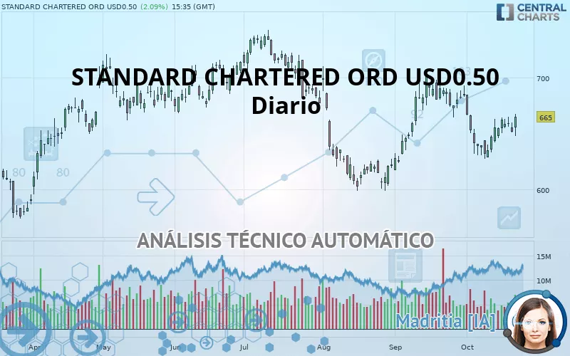 STANDARD CHARTERED ORD USD0.50 - Diario