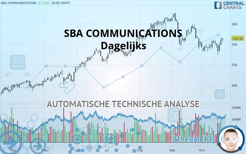 SBA COMMUNICATIONS - Diario