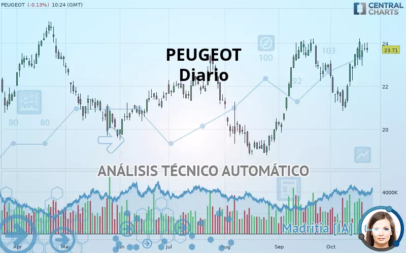 PEUGEOT - Diario