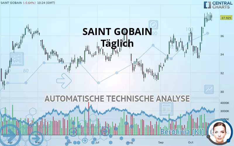 SAINT GOBAIN - Täglich