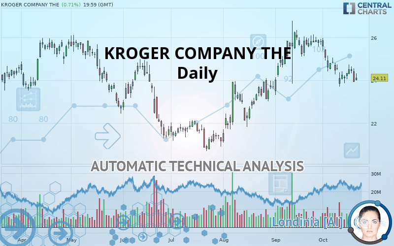 KROGER COMPANY THE - Dagelijks