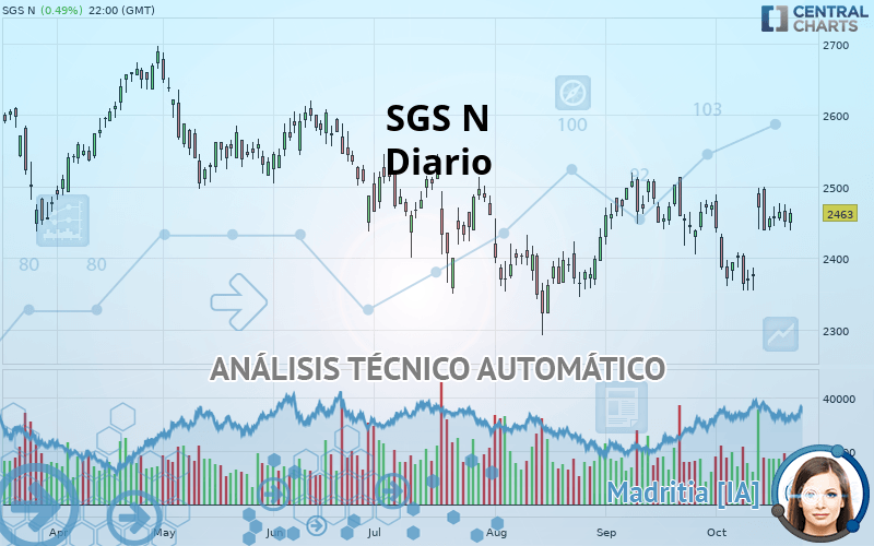 SGS N - Diario