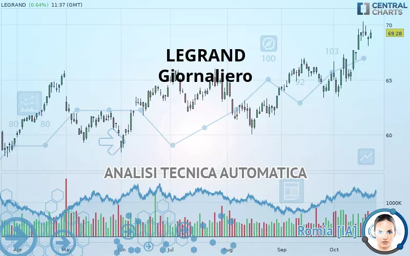 LEGRAND - Dagelijks