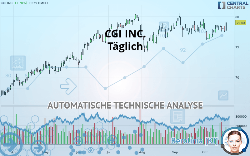 CGI INC. - Dagelijks