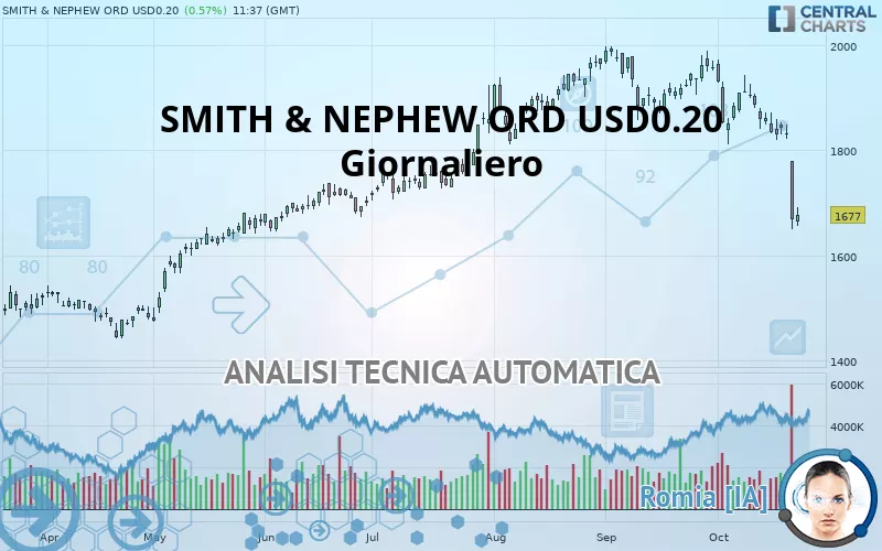 SMITH &amp; NEPHEW ORD USD0.20 - Giornaliero