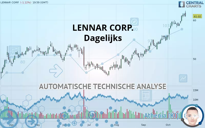 LENNAR CORP. - Giornaliero