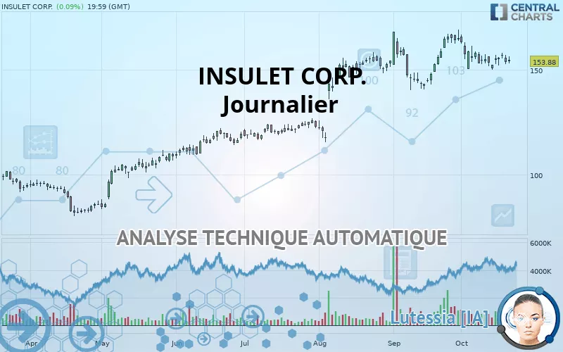 INSULET CORP. - Dagelijks