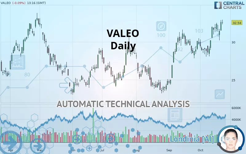 VALEO - Daily