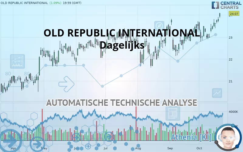 OLD REPUBLIC INTERNATIONAL - Dagelijks