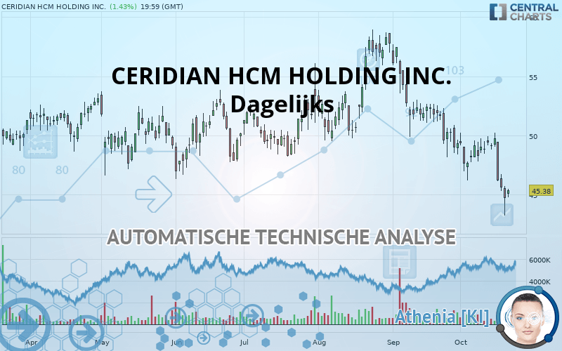 CERIDIAN HCM HOLDING INC. - Dagelijks