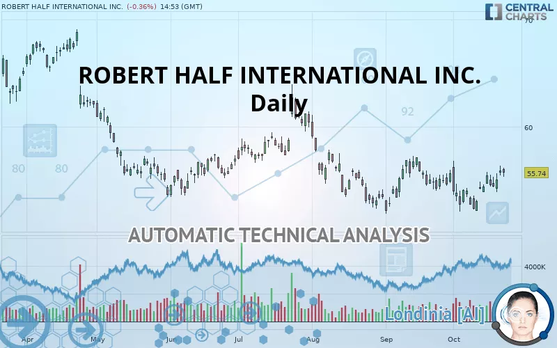 ROBERT HALF INC. - Daily