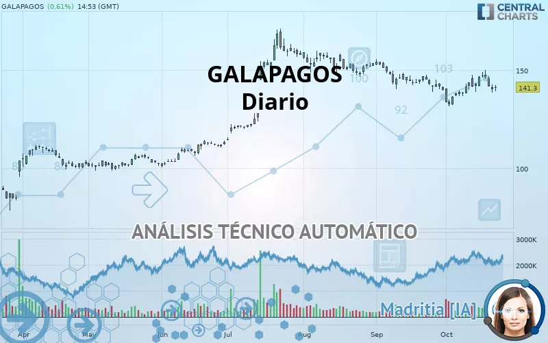 GALAPAGOS - Diario