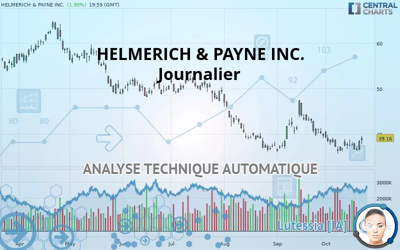 HELMERICH &amp; PAYNE INC. - Journalier