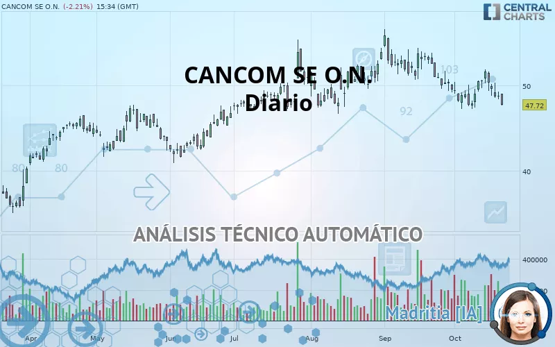 CANCOM SE O.N. - Journalier