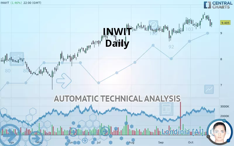 INWIT - Daily