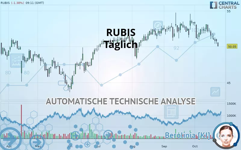 RUBIS - Daily