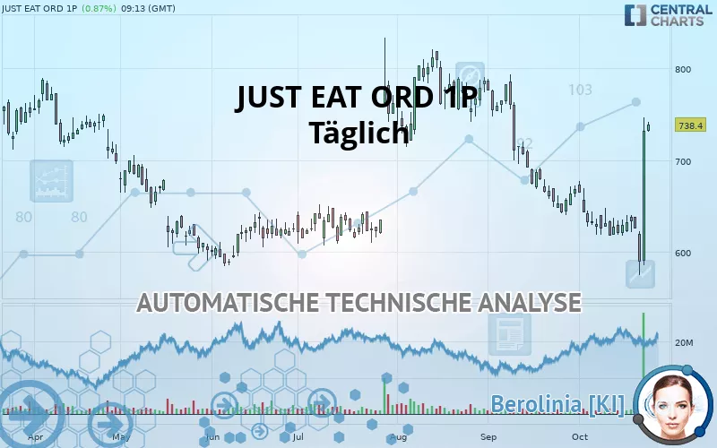 JUST EAT ORD 1P - Täglich