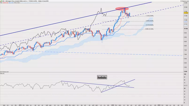 DAX40 PERF INDEX - Wekelijks