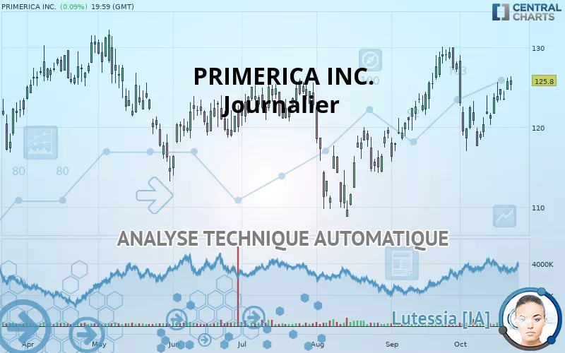 PRIMERICA INC. - Journalier